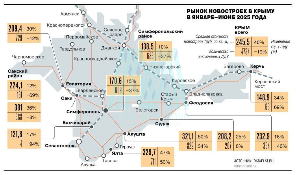 В Крыму рекордный рост цен на недвижимость